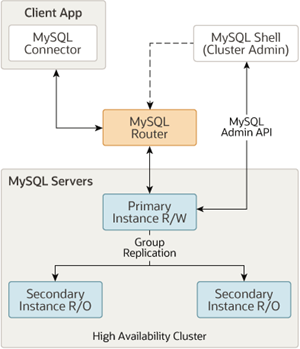 innodb_cluster_overview