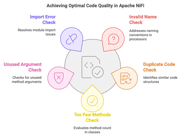 Achieving Optimal Code Quality in Apache NiFi
