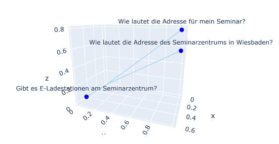 Wie lautet die Adresse für mein Seminar