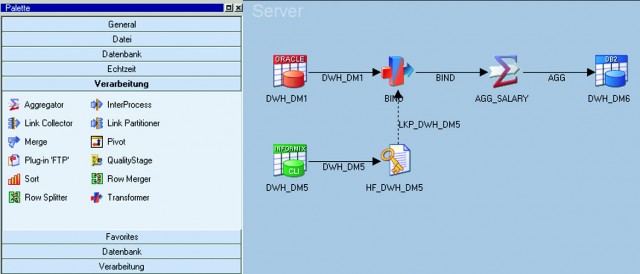 Abb. 3: WYSISYG - Erstellung einer logischen Vearbeitungskette.