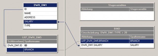 Abb. 4: WYSISWG - Beispiel einer Transformation und Filterung.