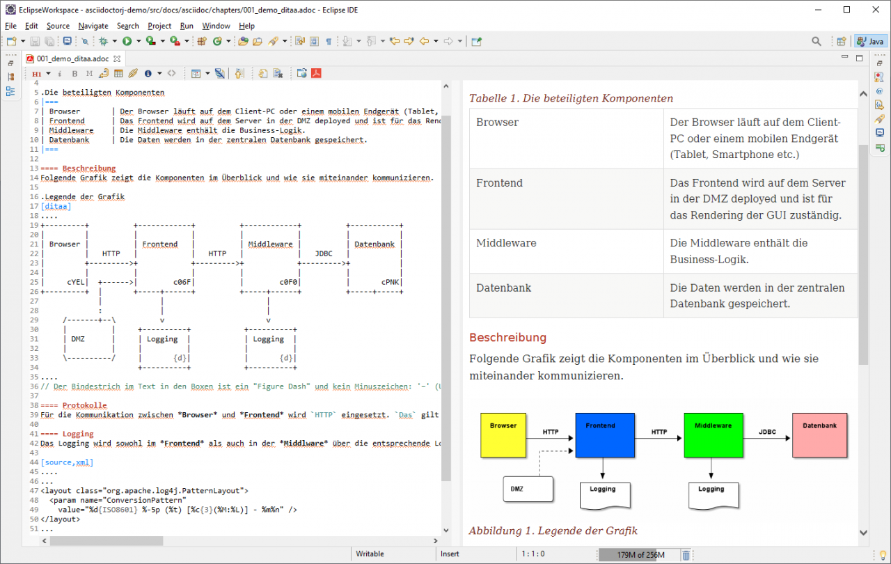 Eclipse-Plugin Asciidoctor Editor
